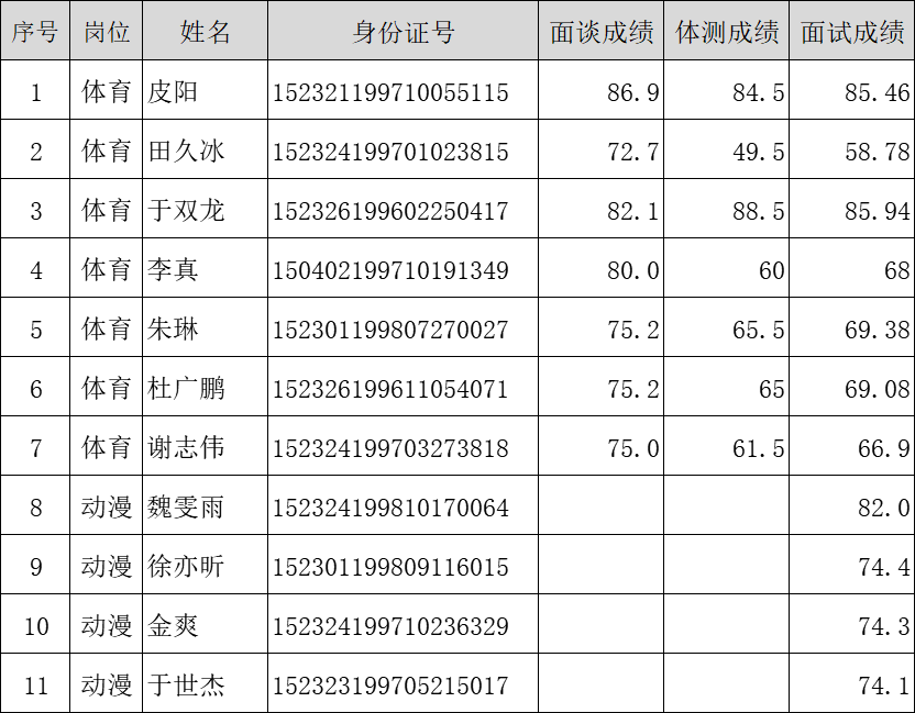 開魯總成績.png